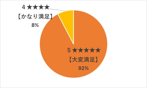 むす美オンラインワークショップ