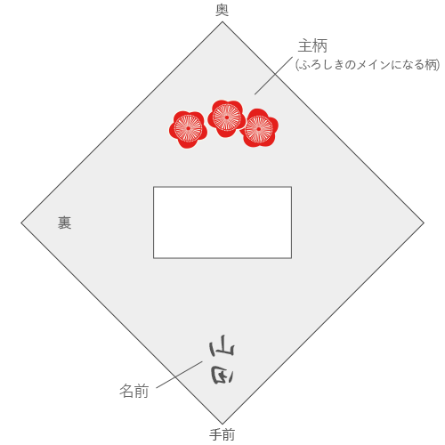 主柄　名入れ