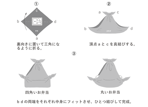 シンプルバッグ